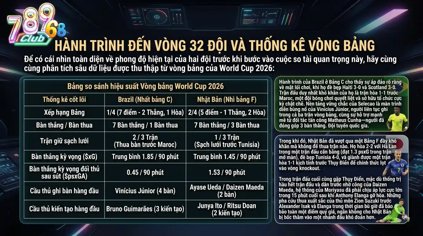789club hanh trinh den vong 32 doi va thong so vong bang 789club hanh trinh den vong 32 doi va thong so vong bang